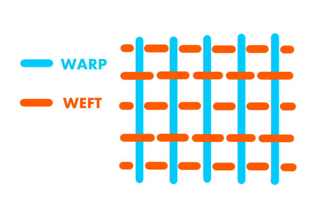 Memahami Perbedaan Kain Rajutan Warp dan Rajutan Pakan